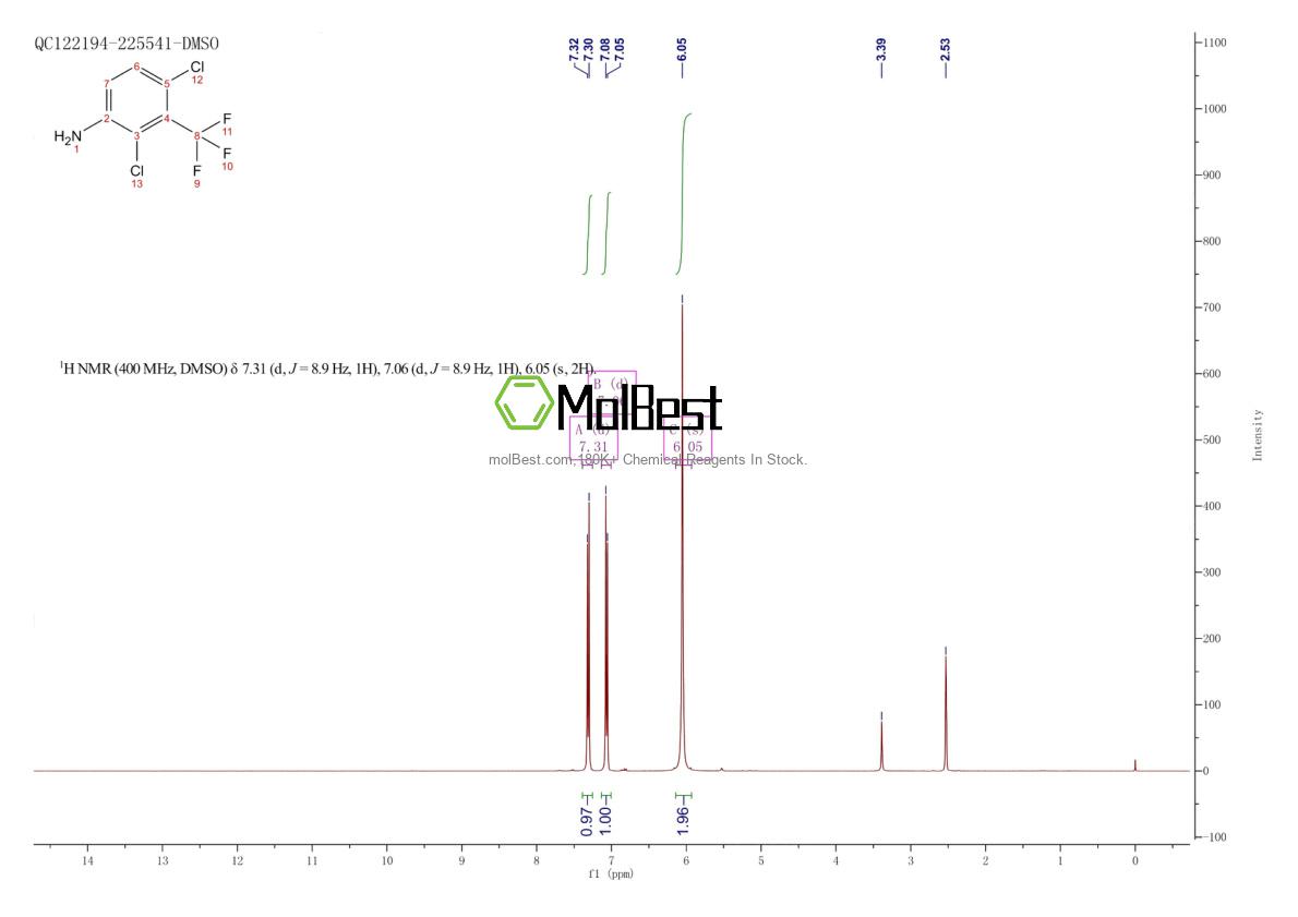 Physical sample testing spectrum (NMR) of 1804908-04-0