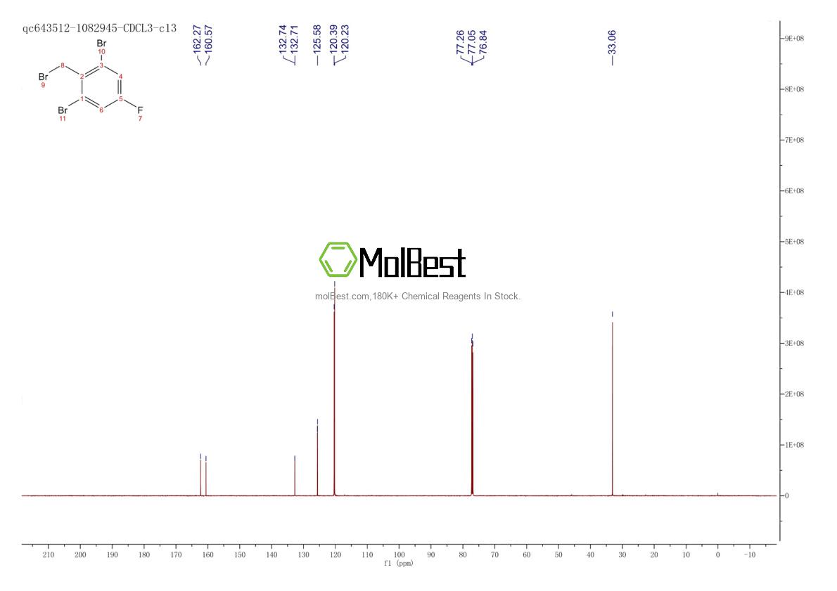 Physical sample testing spectrum (NMR) of 1804933-11-6