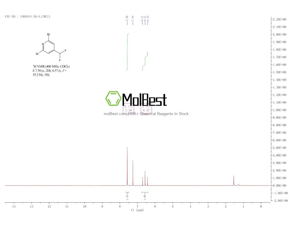 Physical sample testing spectrum (NMR) of 1804934-26-6
