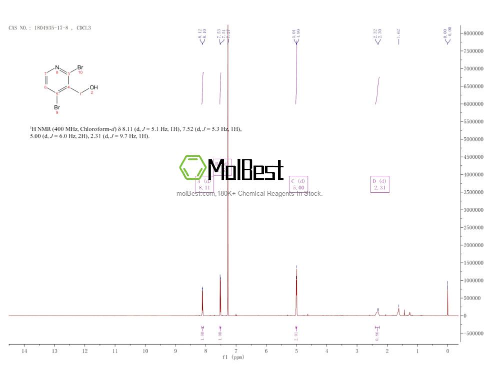 Physical sample testing spectrum (NMR) of 1804935-17-8