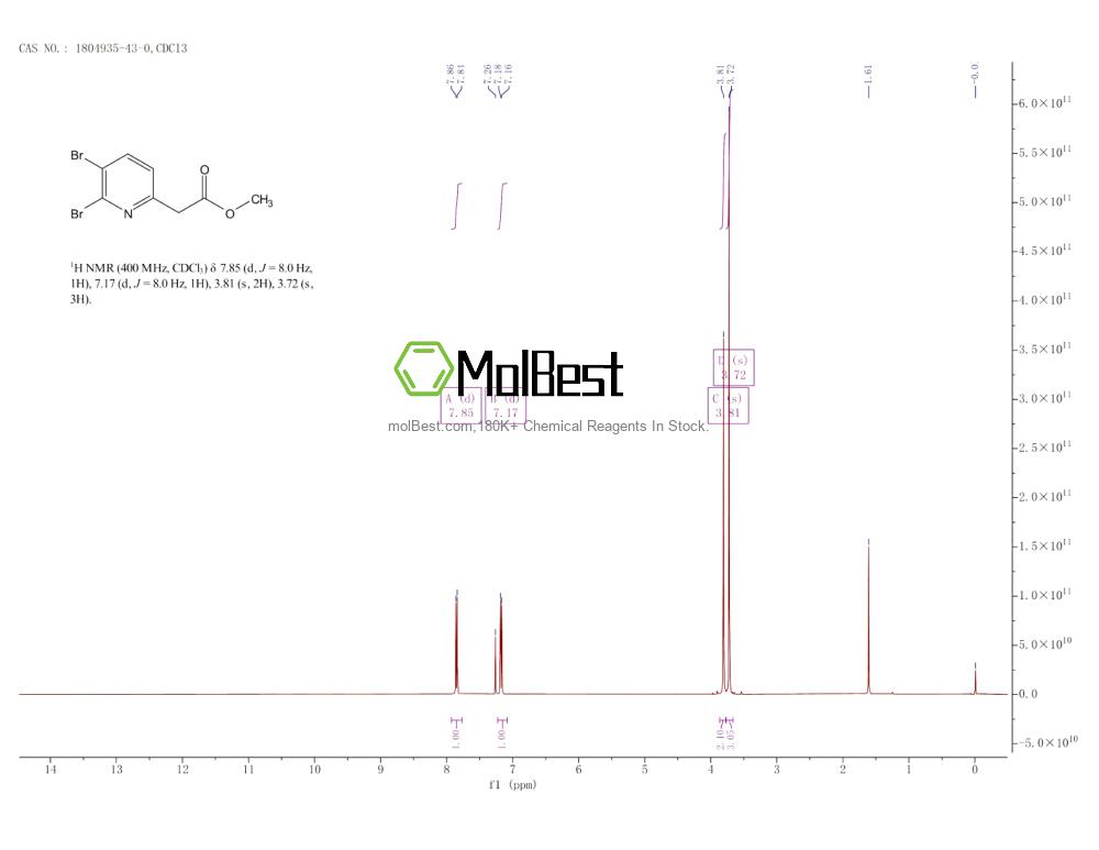Physical sample testing spectrum (NMR) of 1804935-43-0