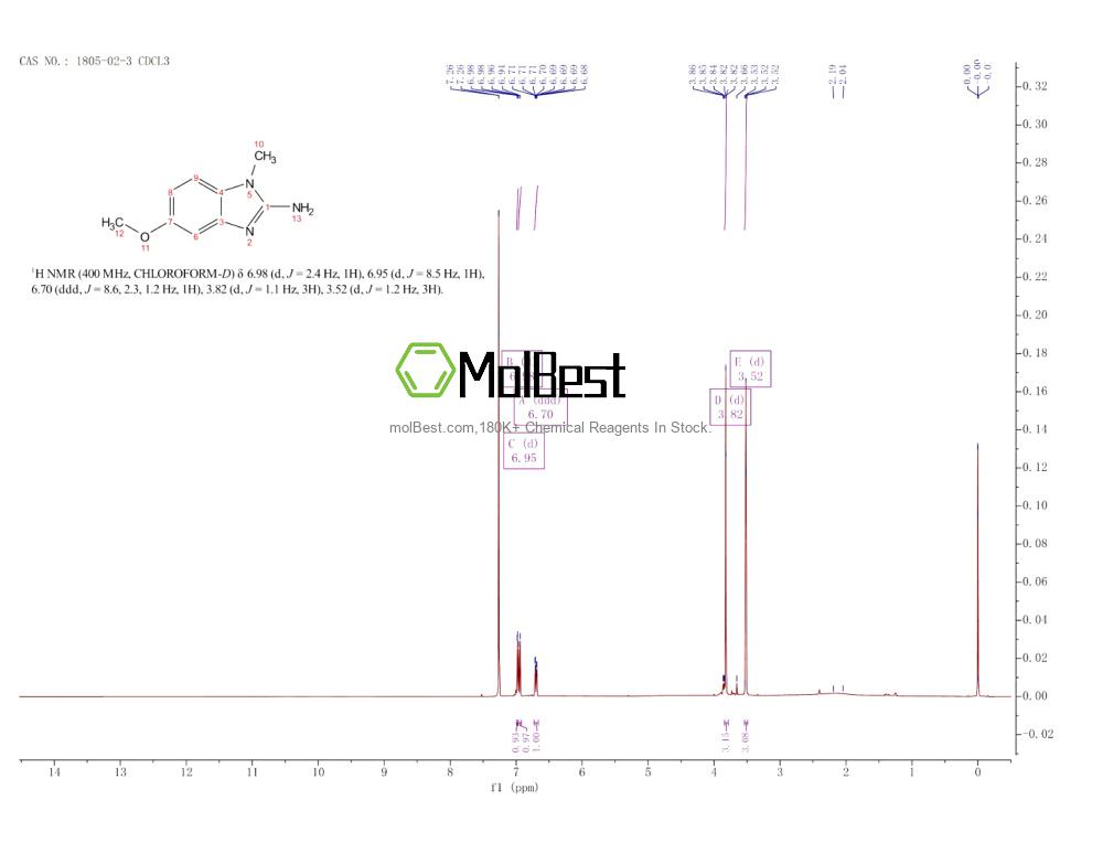 Physical sample testing spectrum (NMR) of 1805-02-3