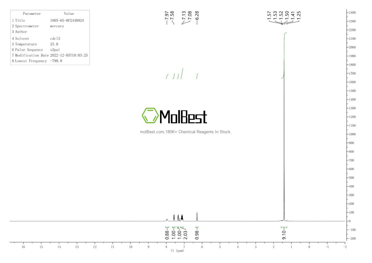 Physical sample testing spectrum (NMR) of 1805-65-8