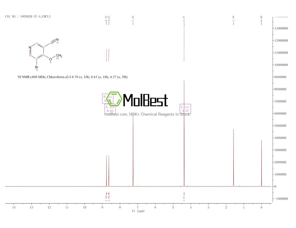 Physical sample testing spectrum (NMR) of 1805020-37-4