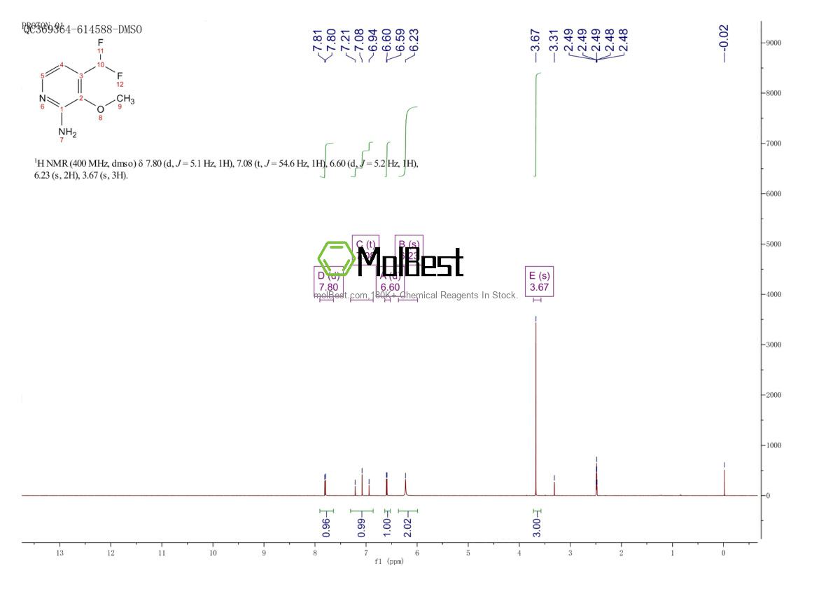 Physical sample testing spectrum (NMR) of 1805029-25-7