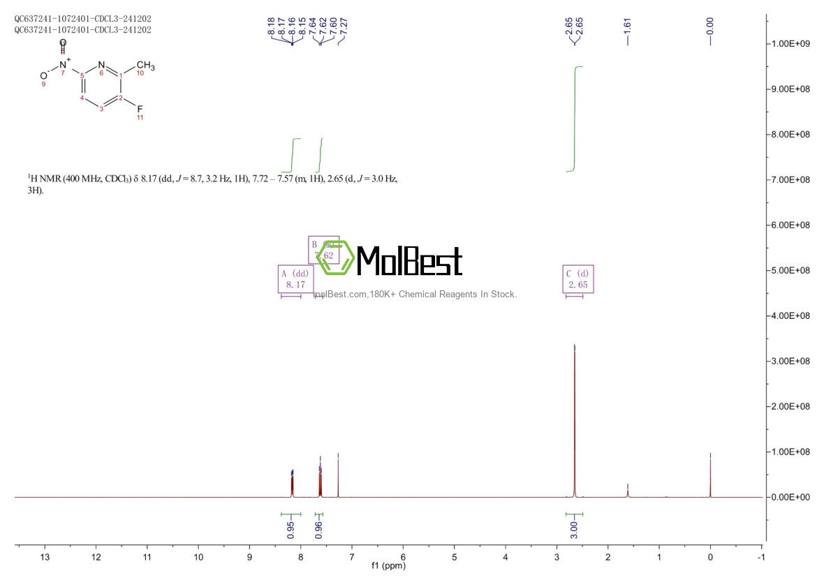 Physical sample testing spectrum (NMR) of 1805069-44-6