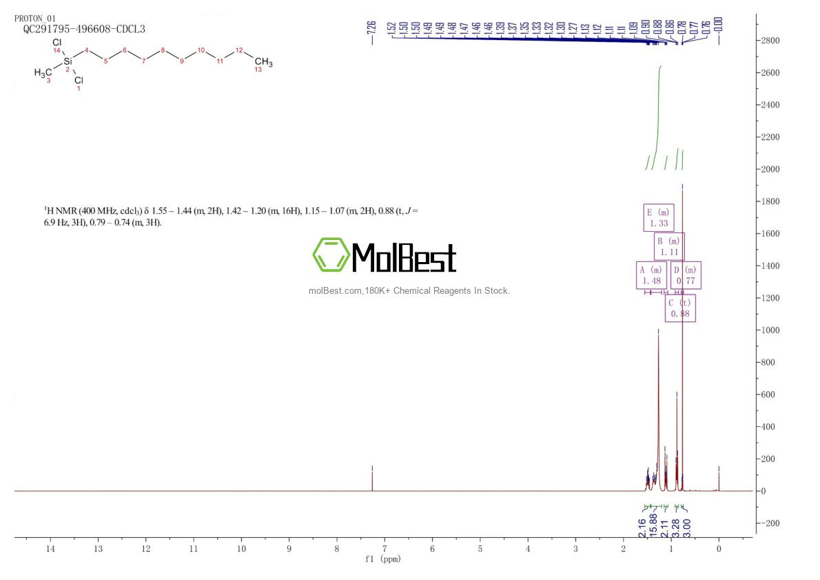 Physical sample testing spectrum (NMR) of 18051-88-2