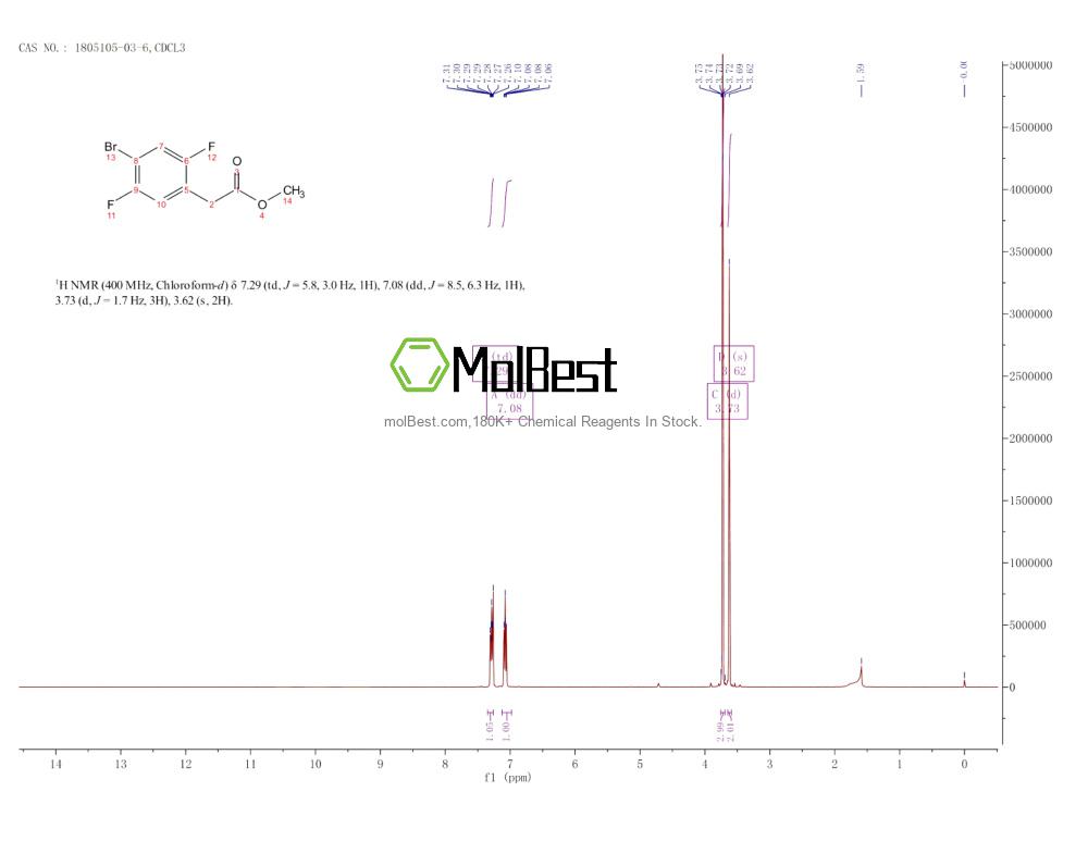 Physical sample testing spectrum (NMR) of 1805105-03-6
