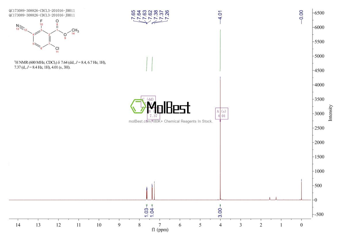 Physical sample testing spectrum (NMR) of 1805111-00-5