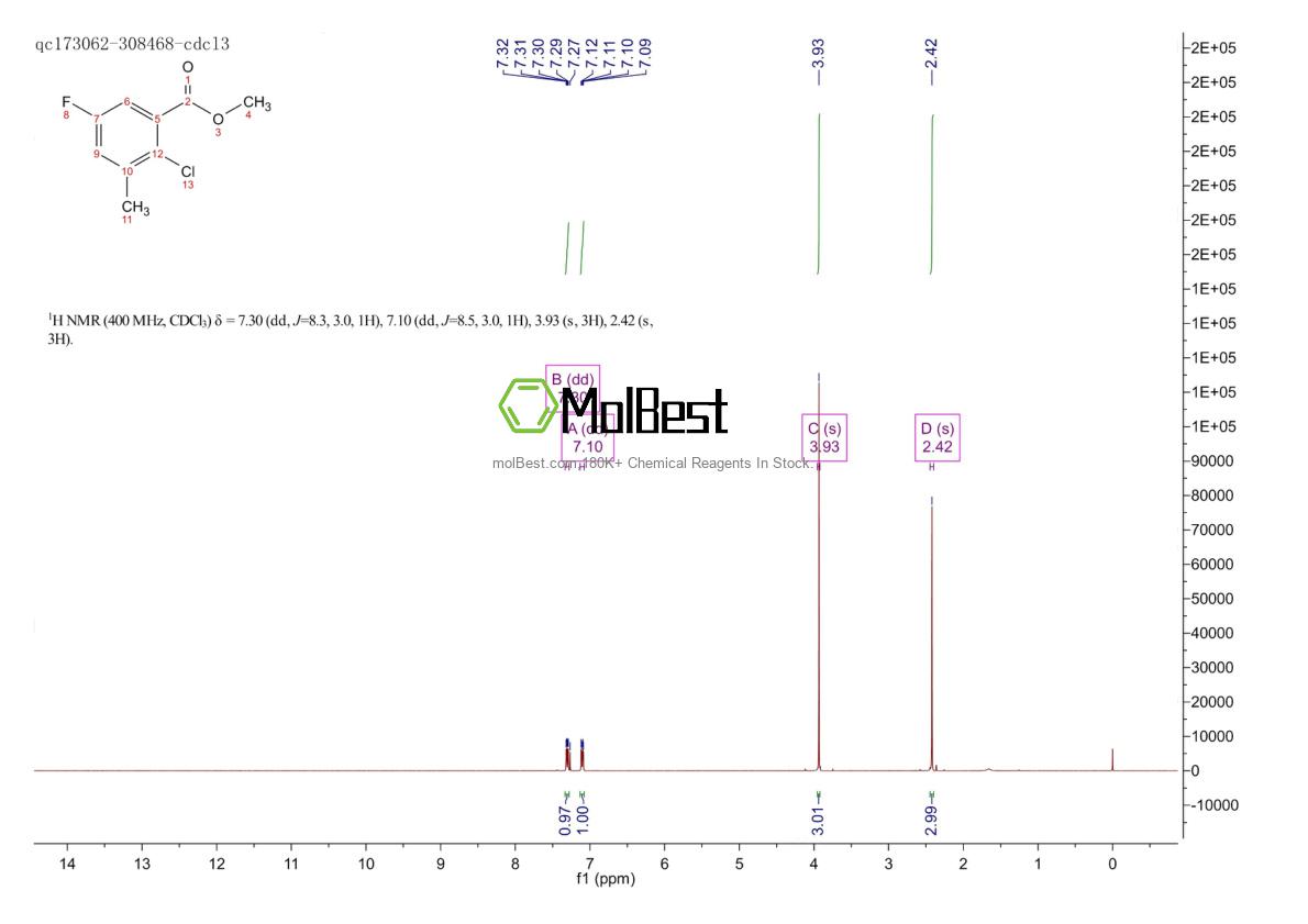 Physical sample testing spectrum (NMR) of 1805112-73-5