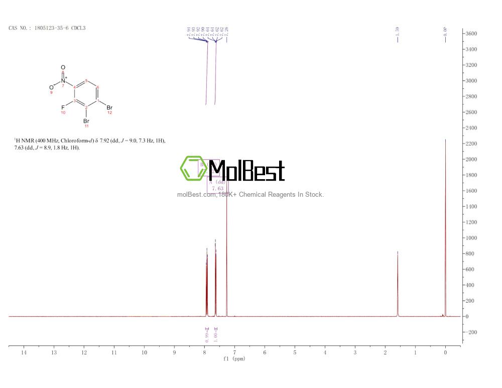 Physical sample testing spectrum (NMR) of 1805123-35-6