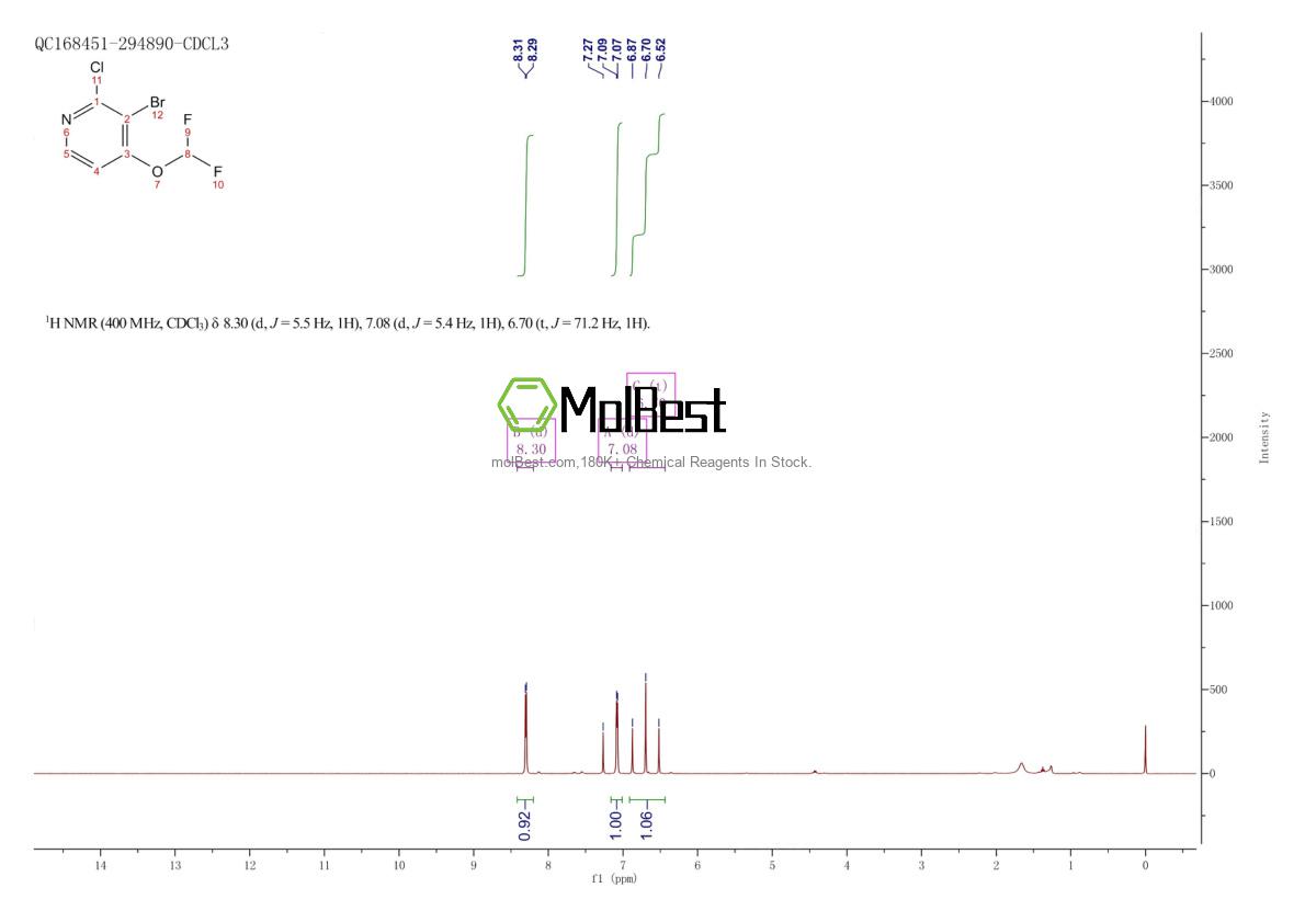 Physical sample testing spectrum (NMR) of 1805137-37-4