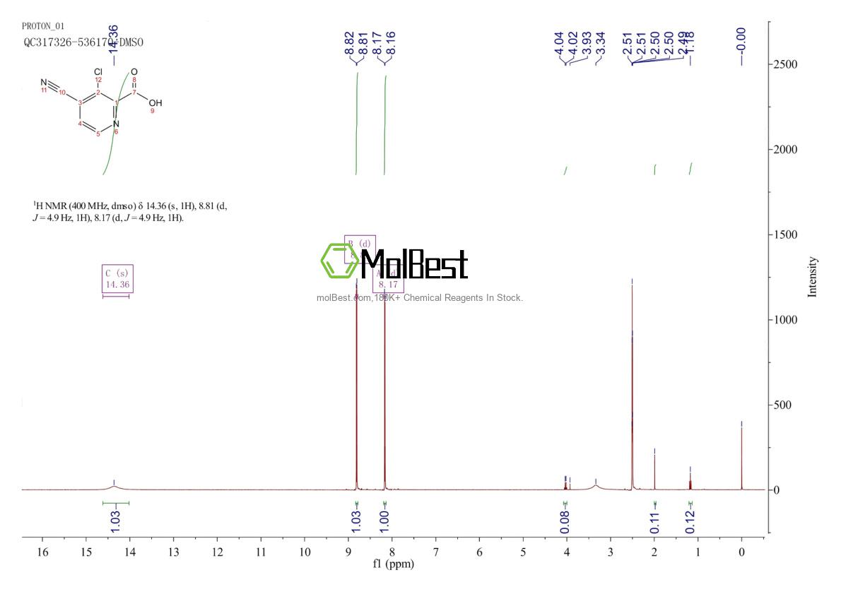 Physical sample testing spectrum (NMR) of 1805153-36-9