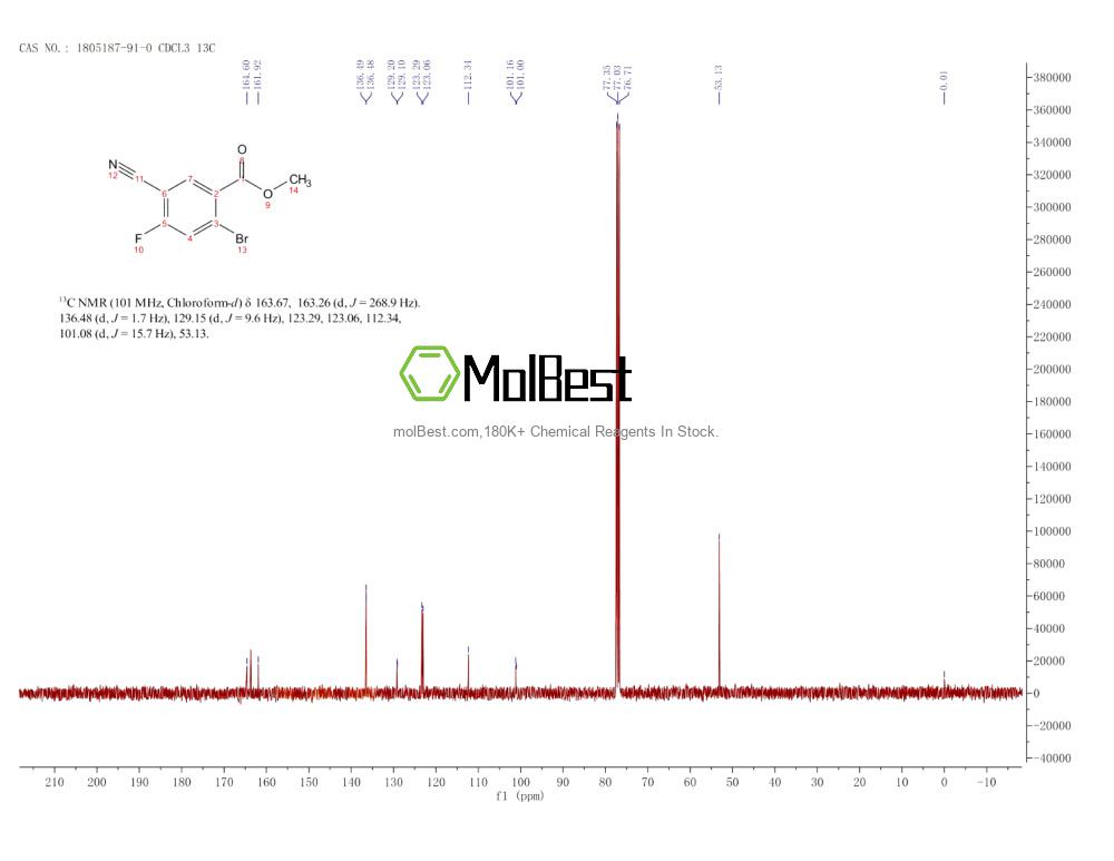 Physical sample testing spectrum (NMR) of 1805187-91-0