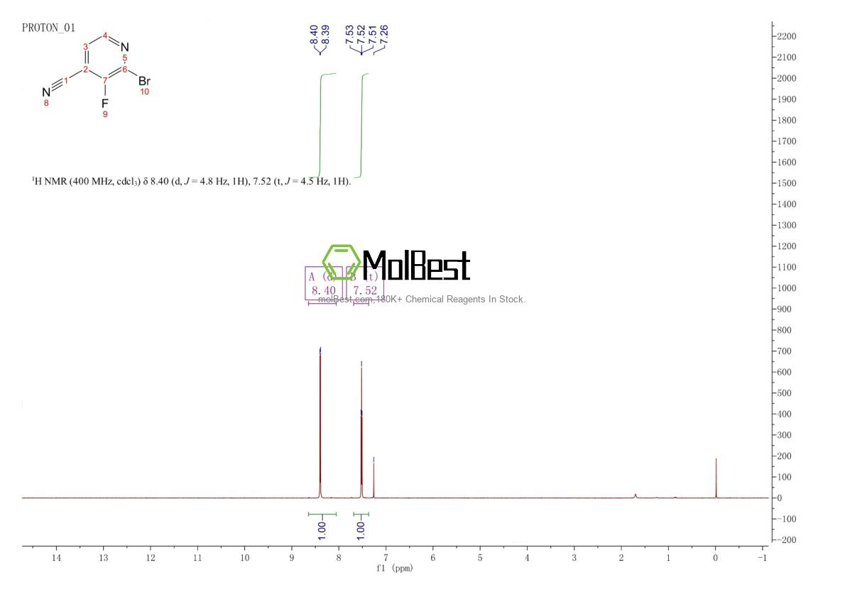 Physical sample testing spectrum (NMR) of 1805188-90-2