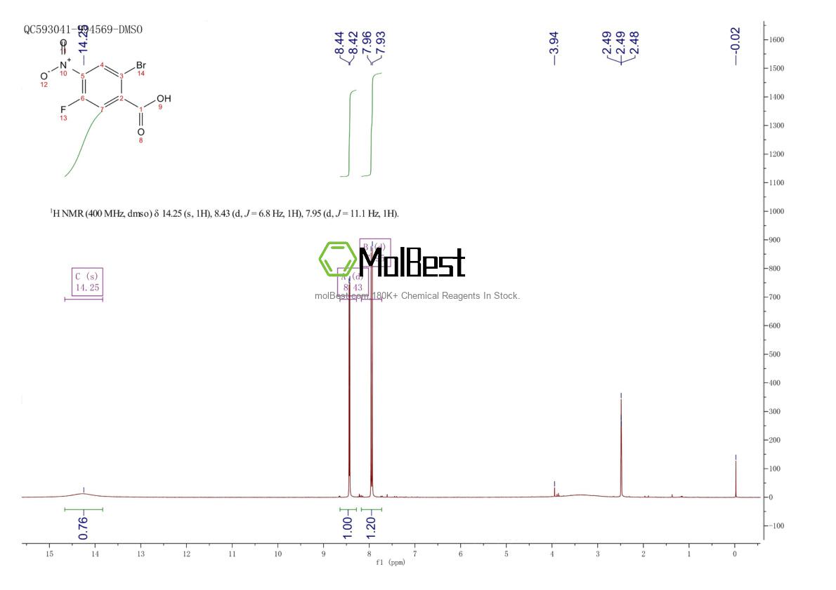 Physical sample testing spectrum (NMR) of 1805189-72-3