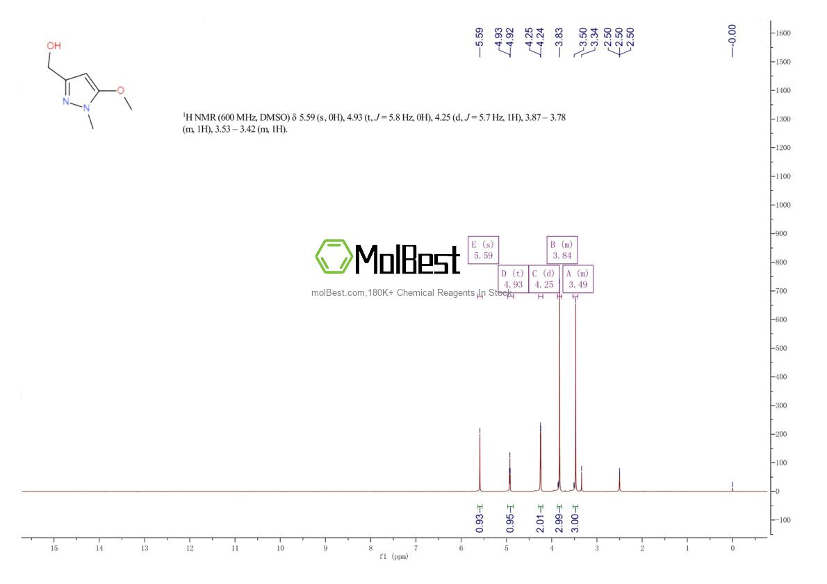 Physical sample testing spectrum (NMR) of 180519-10-2