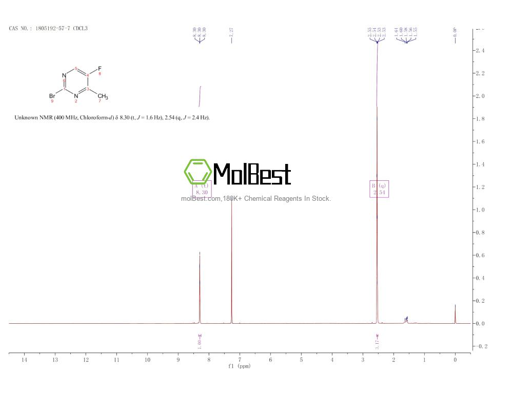 Physical sample testing spectrum (NMR) of 1805192-57-7