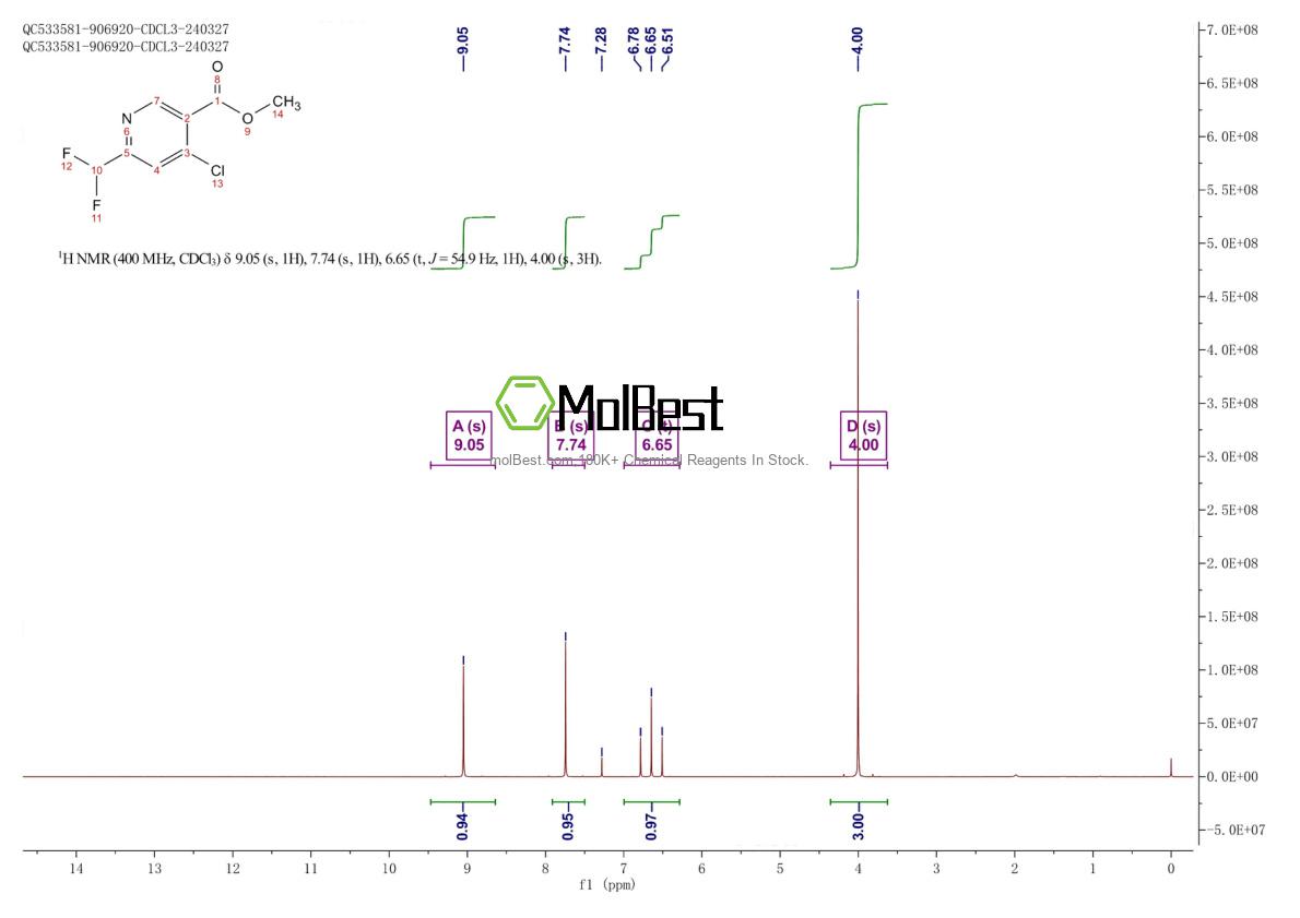 Physical sample testing spectrum (NMR) of 1805196-45-5