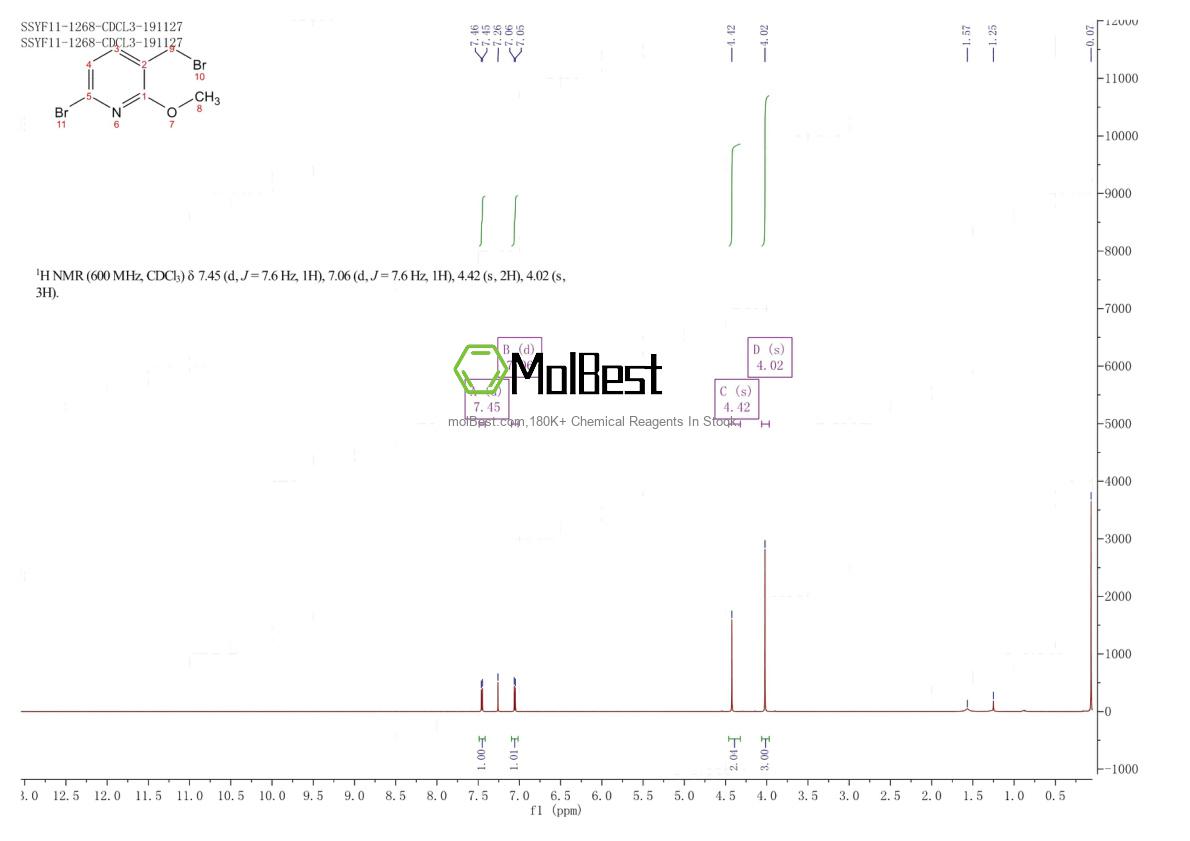 Physical sample testing spectrum (NMR) of 1805208-46-1