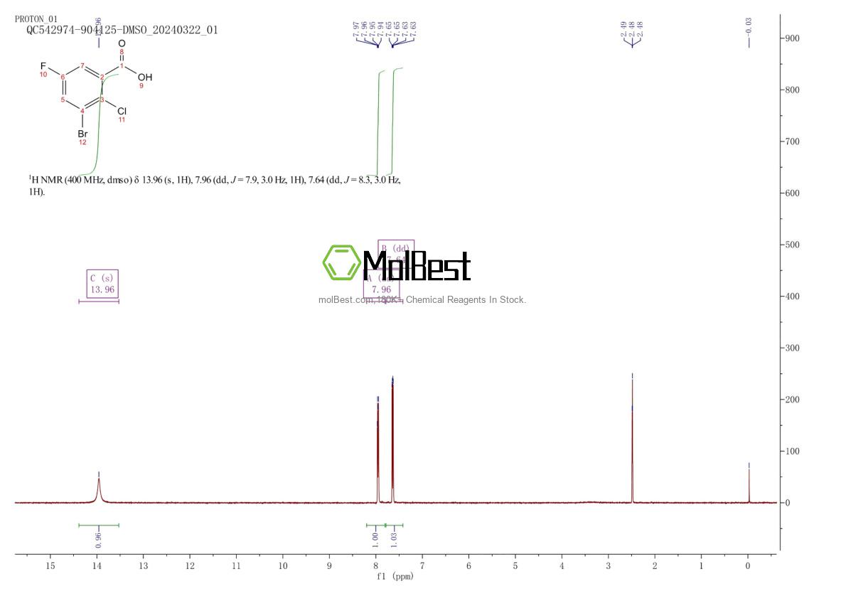 Physical sample testing spectrum (NMR) of 1805210-37-0