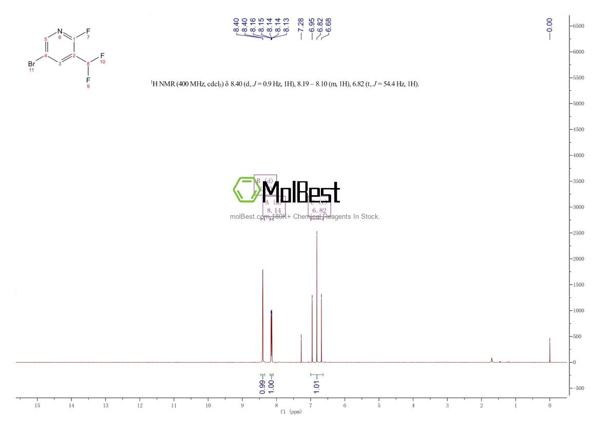 Physical sample testing spectrum (NMR) of 1805222-04-1