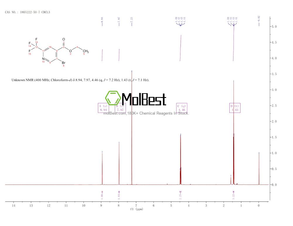 Physical sample testing spectrum (NMR) of 1805222-50-7