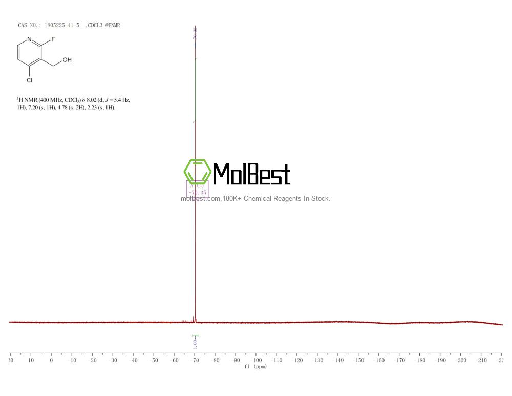 Physical sample testing spectrum (NMR) of 1805225-41-5