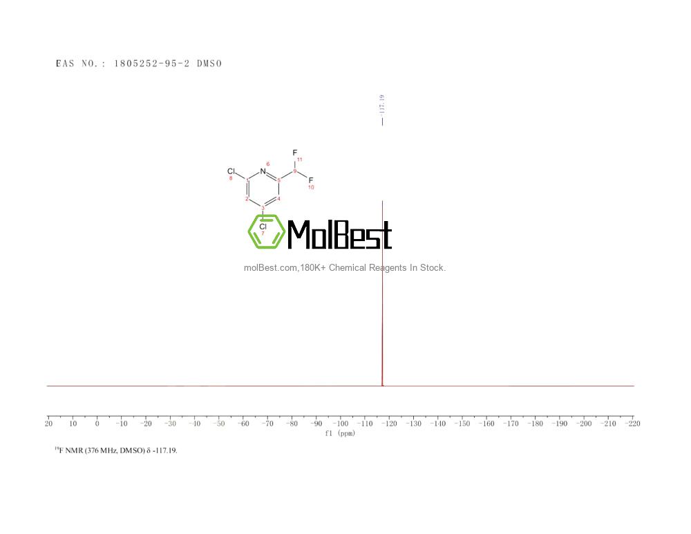 Physical sample testing spectrum (NMR) of 1805252-95-2