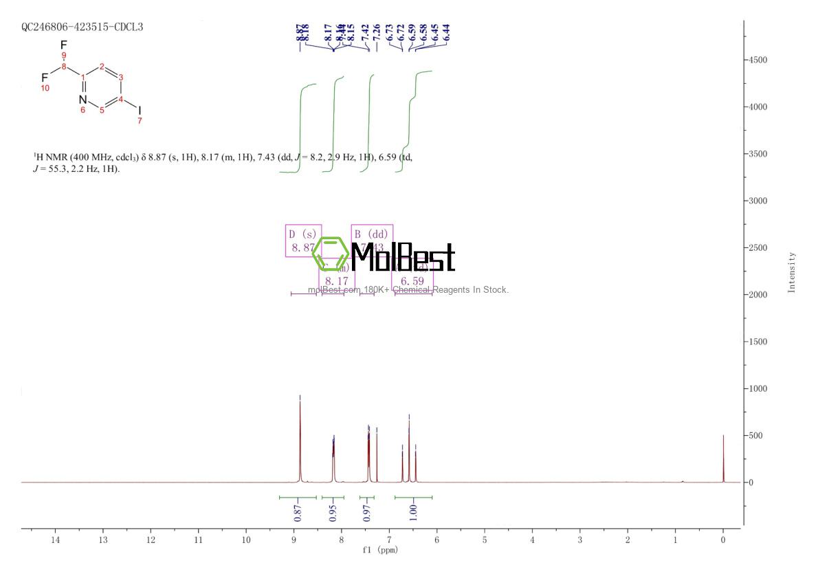 Physical sample testing spectrum (NMR) of 1805287-23-3
