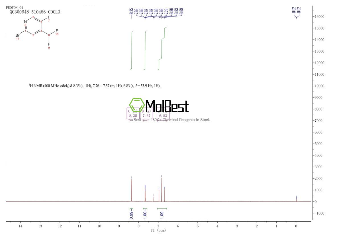 Physical sample testing spectrum (NMR) of 1805299-88-0