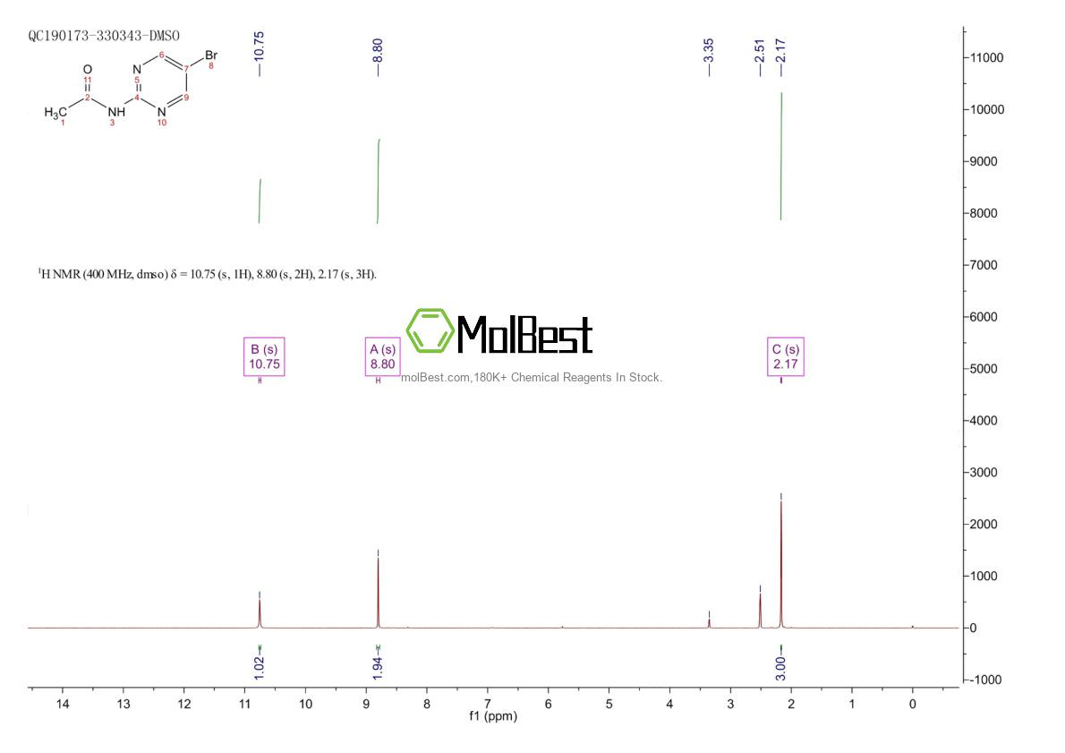 Physical sample testing spectrum (NMR) of 180530-15-8