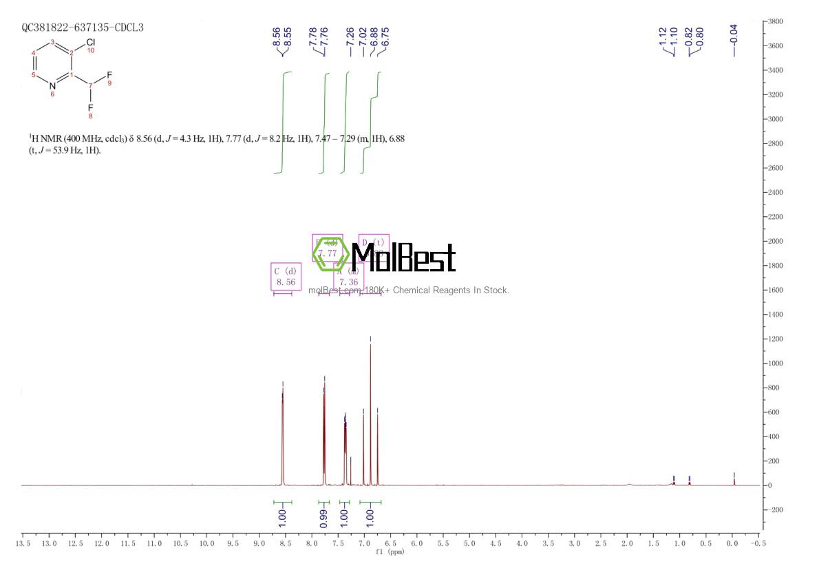 Physical sample testing spectrum (NMR) of 1805301-63-6