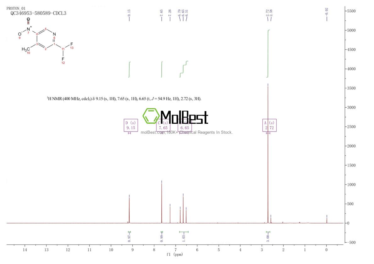 Physical sample testing spectrum (NMR) of 1805311-74-3