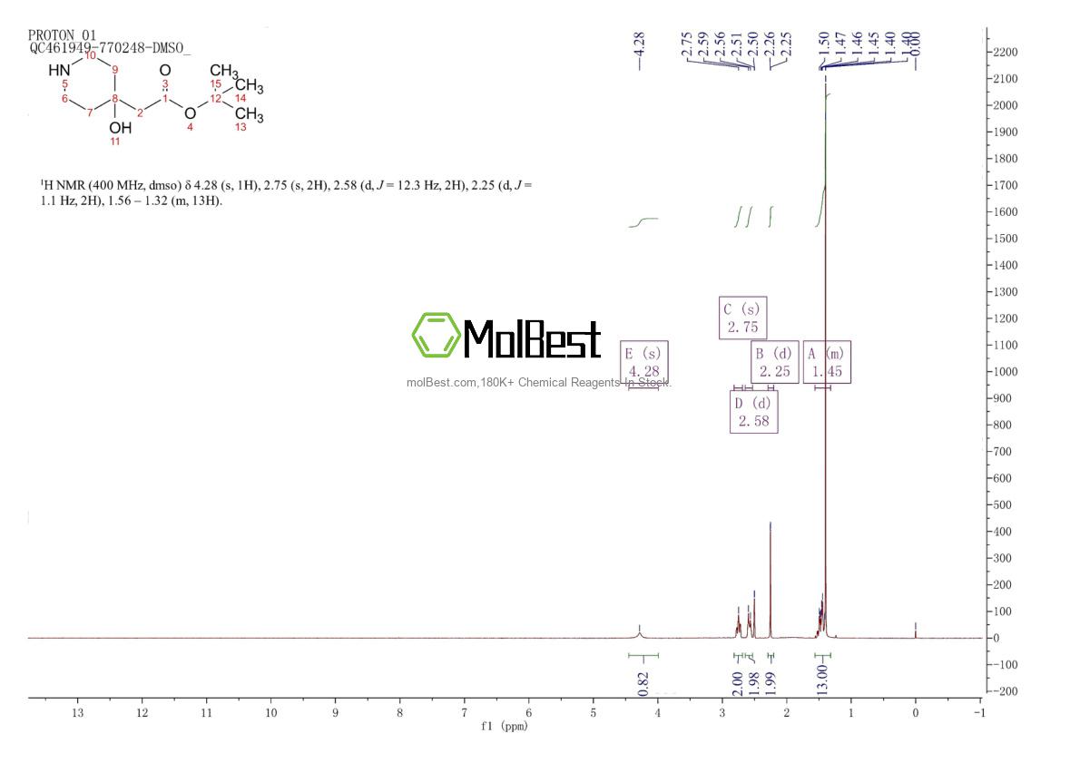 Physical sample testing spectrum (NMR) of 180532-52-9