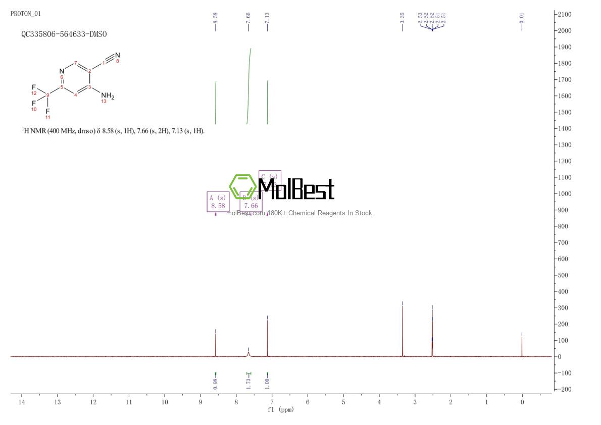 Physical sample testing spectrum (NMR) of 1805396-59-1