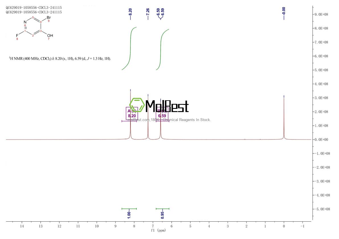 Physical sample testing spectrum (NMR) of 1805419-79-7