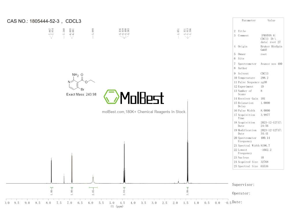 Physical sample testing spectrum (NMR) of 1805444-52-3