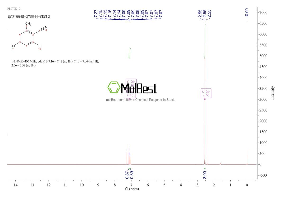 Physical sample testing spectrum (NMR) of 1805454-71-0