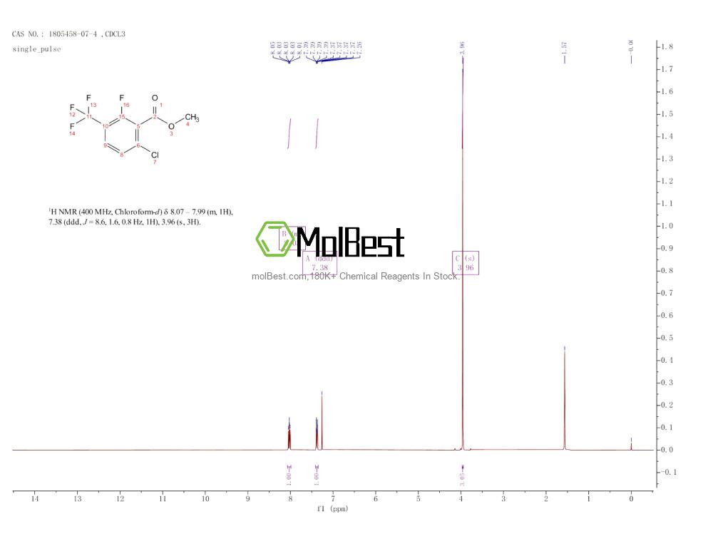 Physical sample testing spectrum (NMR) of 1805458-07-4