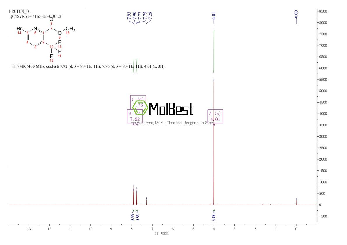 Physical sample testing spectrum (NMR) of 1805468-15-8