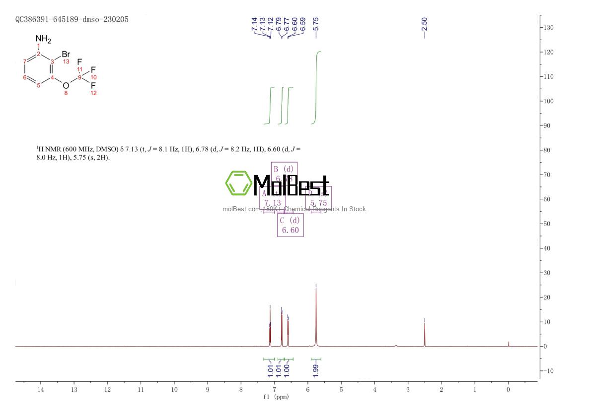 Physical sample testing spectrum (NMR) of 1805474-26-3
