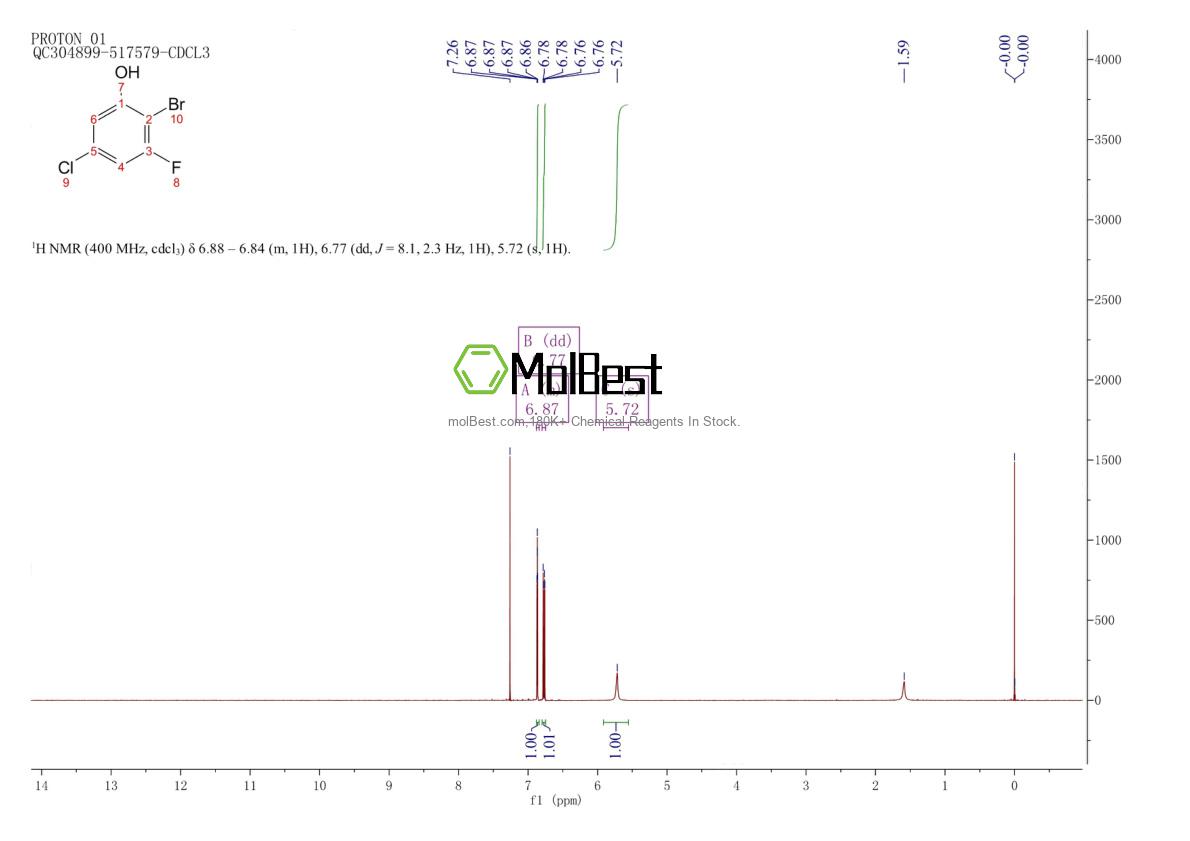 Physical sample testing spectrum (NMR) of 1805479-11-1