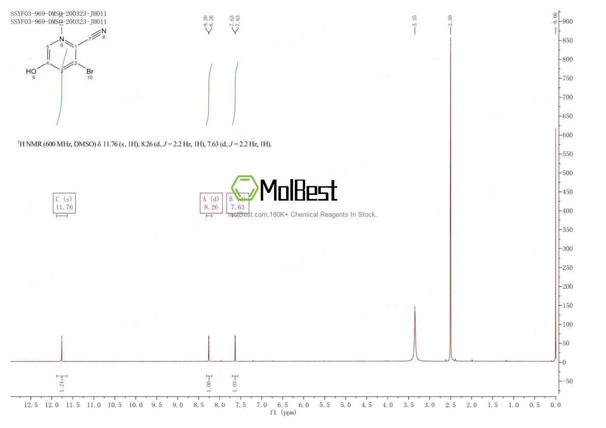 Physical sample testing spectrum (NMR) of 1805487-25-5