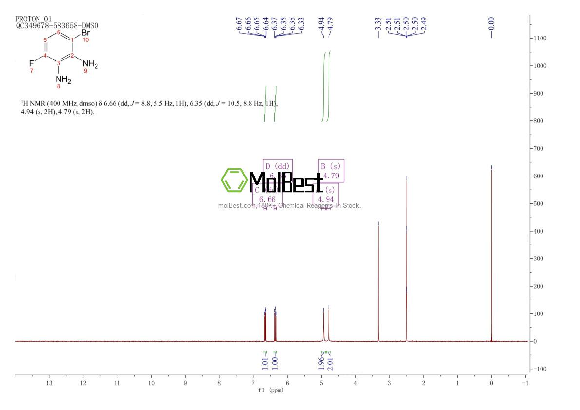 Physical sample testing spectrum (NMR) of 1805502-21-9
