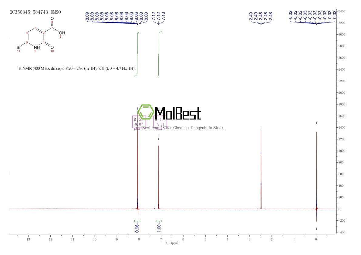 Physical sample testing spectrum (NMR) of 1805506-21-1