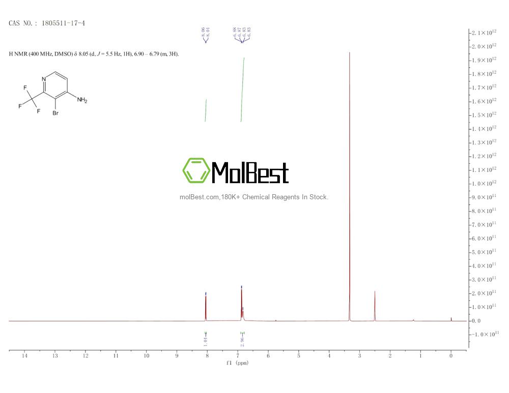 Physical sample testing spectrum (NMR) of 1805511-17-4