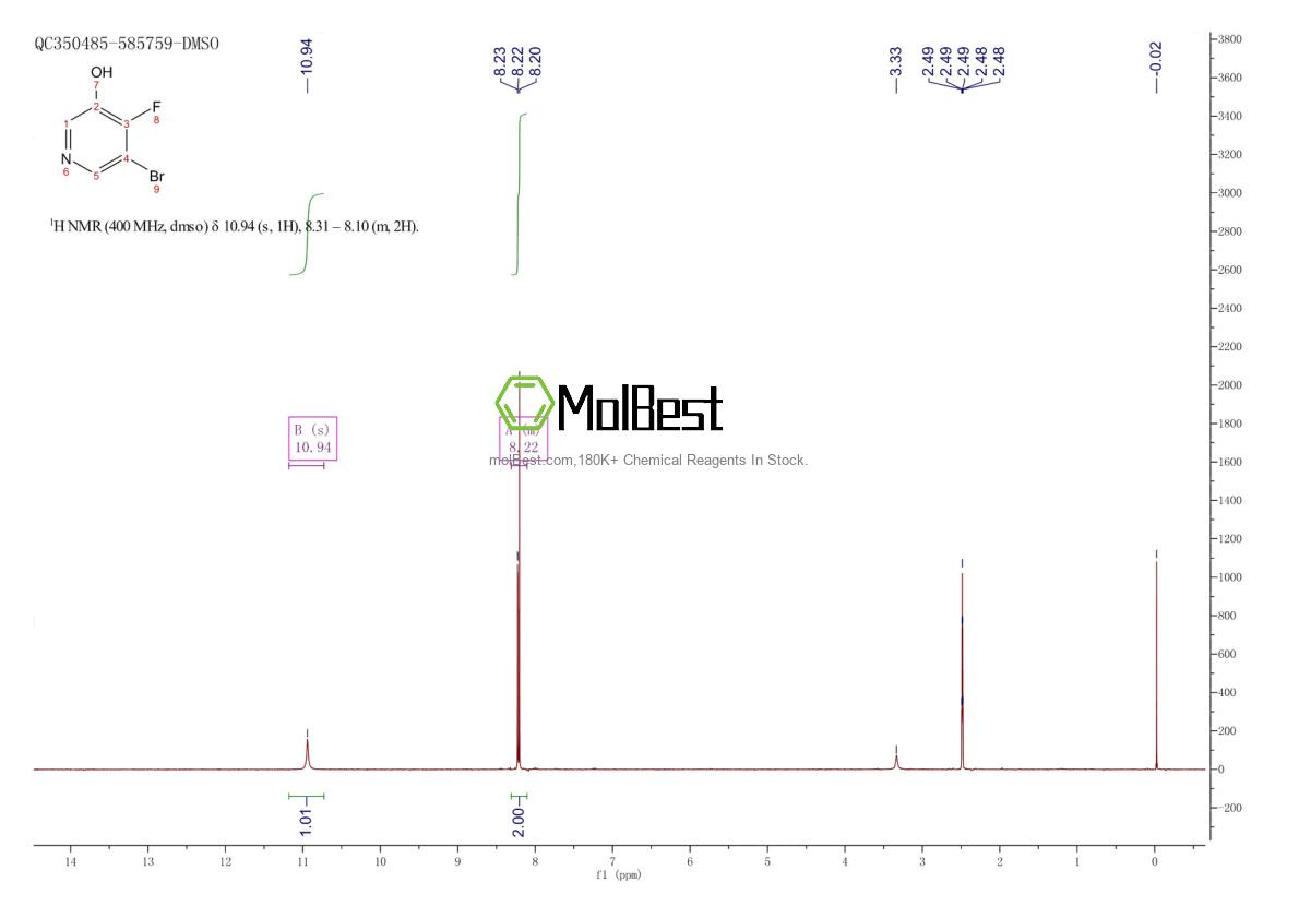 Physical sample testing spectrum (NMR) of 1805515-34-7