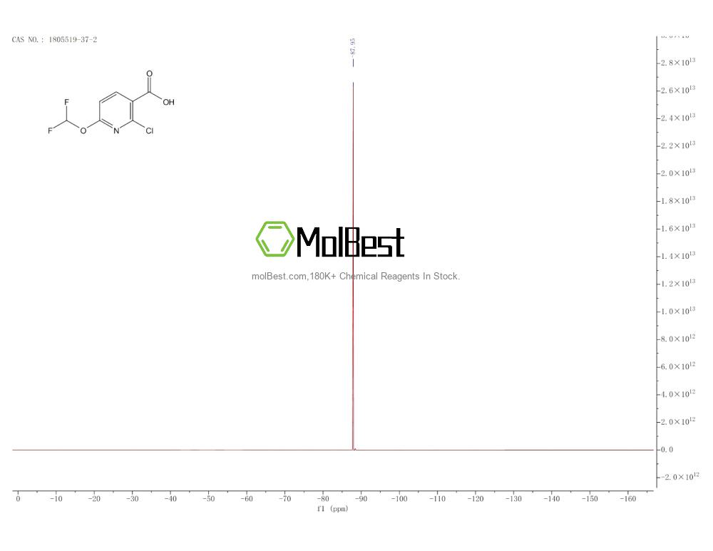 Physical sample testing spectrum (NMR) of 1805519-37-2