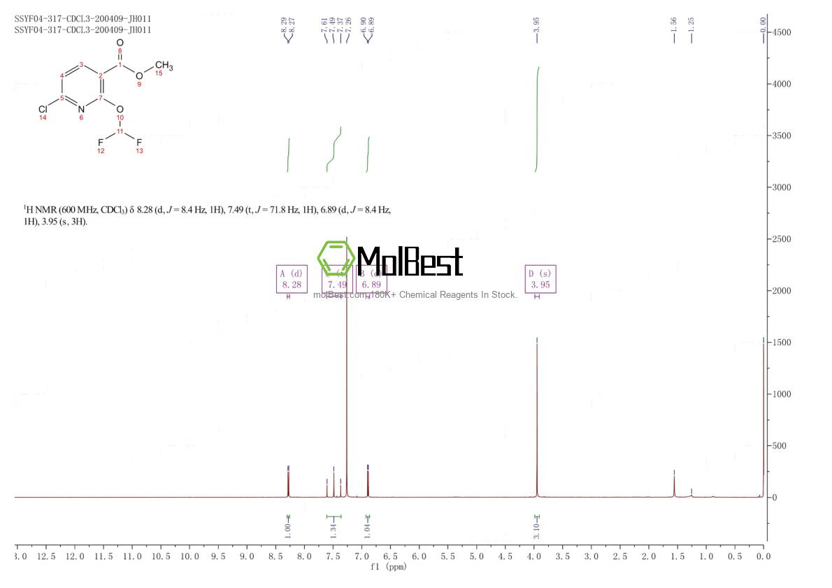 Physical sample testing spectrum (NMR) of 1805519-87-2